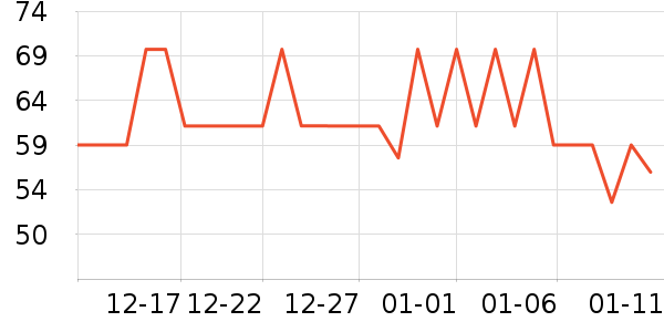 ����Ȥ��ͯ����/ͯ����ʷ�۸�