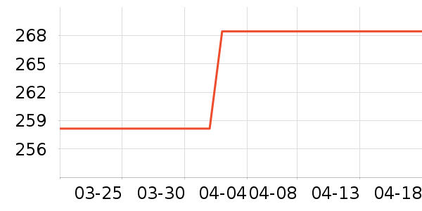 ����Ʒ����Ʒ�ľ���ʷ�۸�