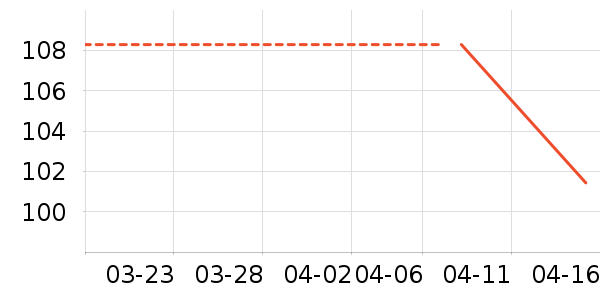 ���п���ʷ�۸�