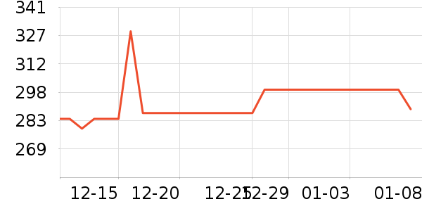 �ܴ���ʱ�е�׹/������ʷ�۸�