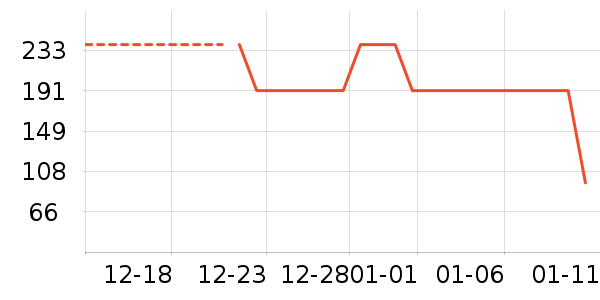 ����С����ͯ����/������ʷ�۸�