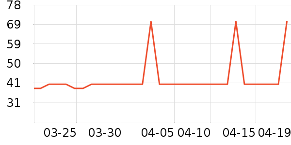 ��ά˹��ͯT����ʷ�۸�