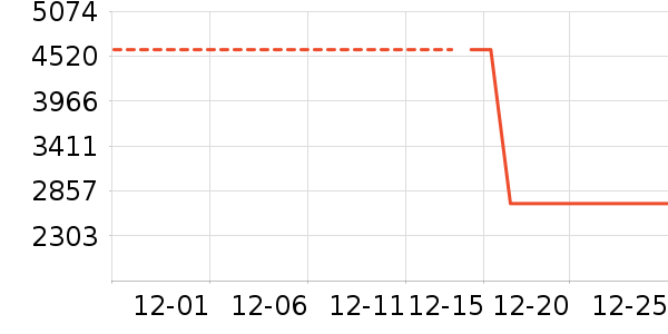 �����ֵ綯��ˢ��ʷ�۸�