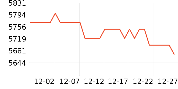 ��Ϊ�ֻ���ʷ�۸�