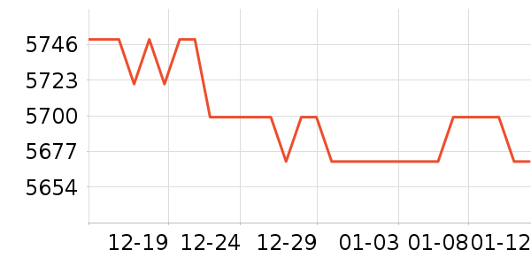 ��Ϊ�ֻ���ʷ�۸�