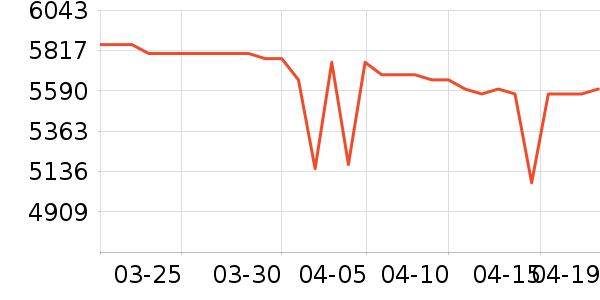 ��Ϊ�ֻ���ʷ�۸�