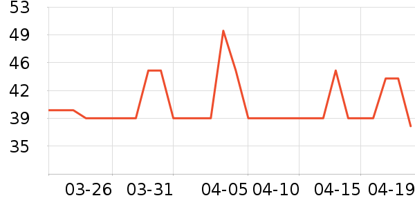 ��ʨ��ͯT����ʷ�۸�