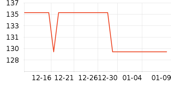 �����Ŵ�Ʒ���� ��ʷ�۸�