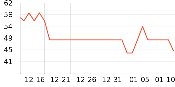 ������ѡ��ԡ������ʷ�۸�