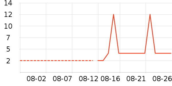 ����è��ʳ��ʷ�۸�