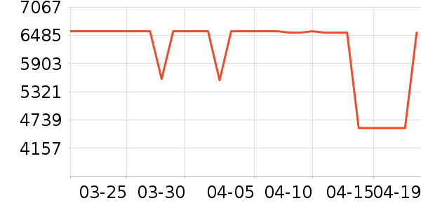 ����ϴ�»���ʷ�۸�