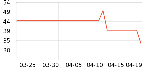 ��ɯ������ʷ�۸�