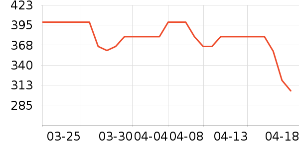 ������Ӥ�׶�ά����/��������ʷ�۸�