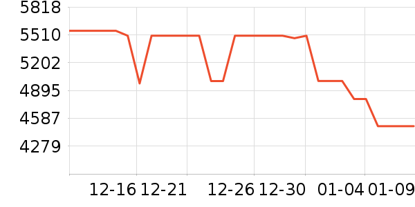 ��Ϊ�ֻ���ʷ�۸�