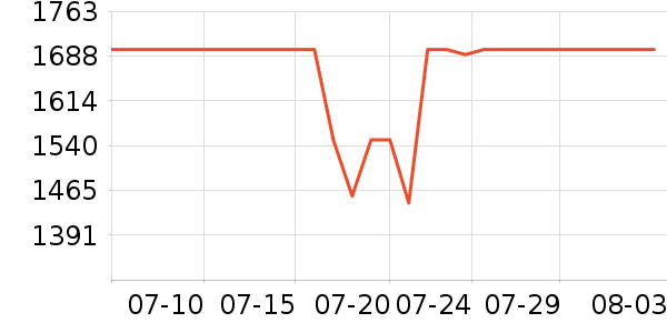 ������ʾ����ʷ�۸�