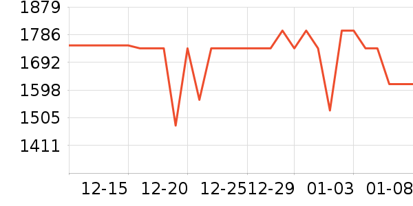 ��ҫ�ֻ���ʷ�۸�