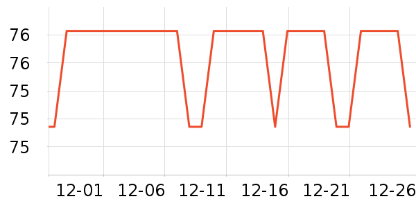 ��ֻ������/������ʷ�۸�