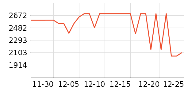 ���ſյ���ʷ�۸�