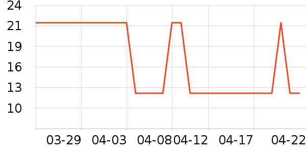 �ʺ緿�Ӷ�ͯ������ʷ�۸�