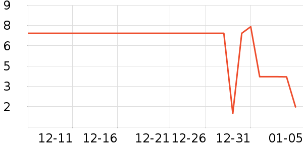 ����Ʒ�Ƶ��������ʷ�۸�