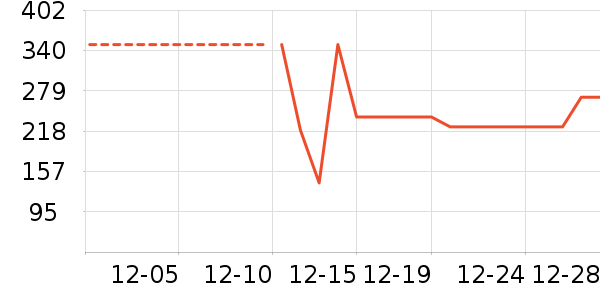 ɼɼ��֯��ʷ�۸�