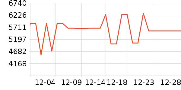 ���������ʷ�۸�