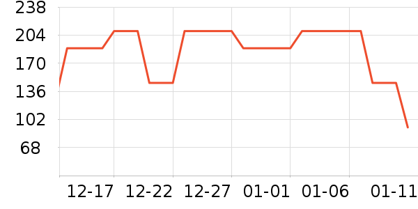 gxgjeans������ʷ�۸�