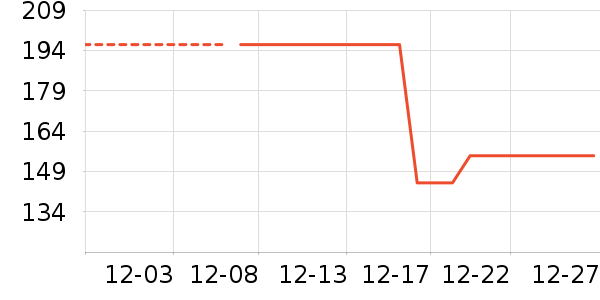 ���ƻƾ�/��������ʷ�۸�