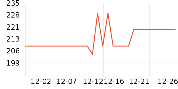 ������������ʷ�۸�