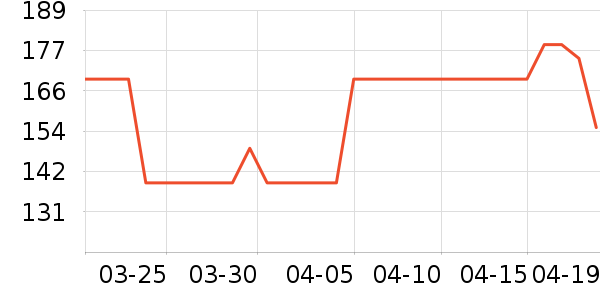 ��ά˹�п���ʷ�۸�