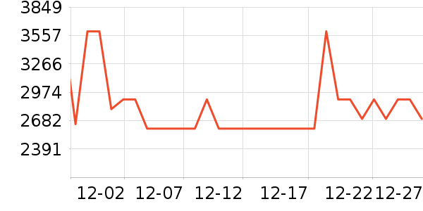 �ŵϵ綯����ʷ�۸�