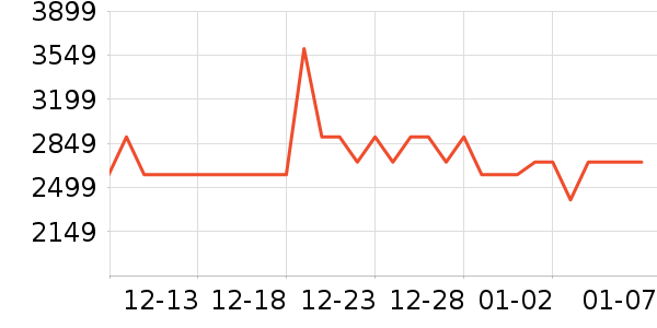 �ŵϵ綯����ʷ�۸�