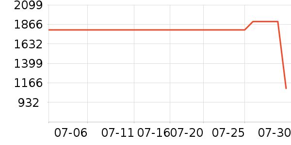 ����綯���г���ʷ�۸�