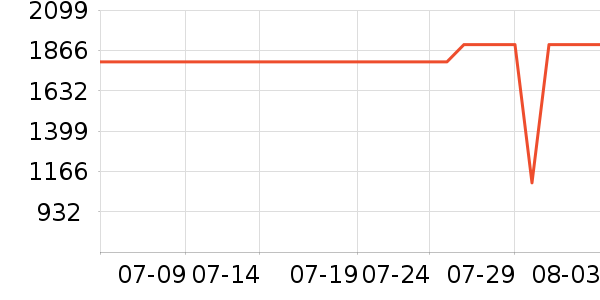 ����綯���г���ʷ�۸�