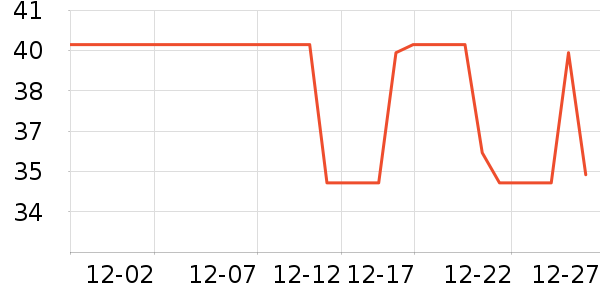 �������±���ʷ�۸�