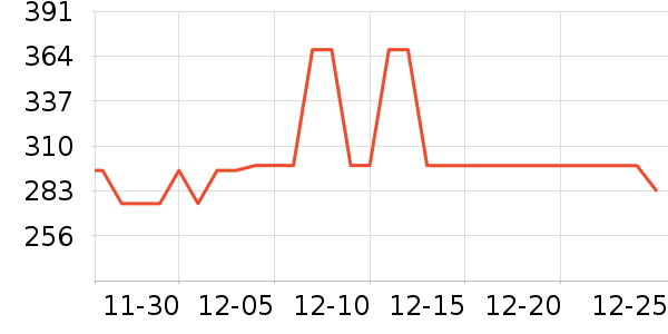 ���׶������ʷ�۸�