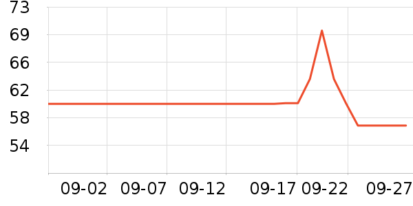 ���׼��/������ʷ�۸�