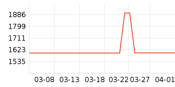 �綯���г���ʷ�۸�