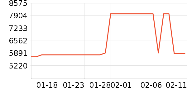 ׷��ɨ�ػ�������ʷ�۸�