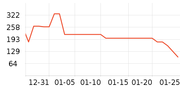 ��ζ�������ʷ�۸�