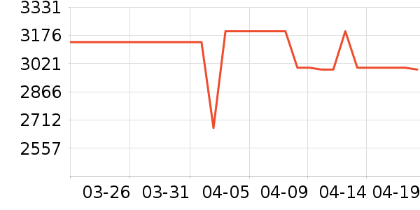 ���ŵ�����ʷ�۸�