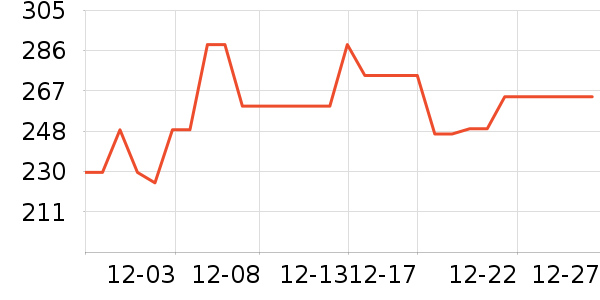 �ղ�����������ʷ�۸�