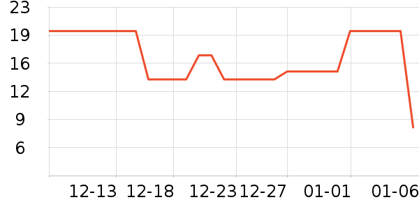 ���һ���Բ;���ʷ�۸�