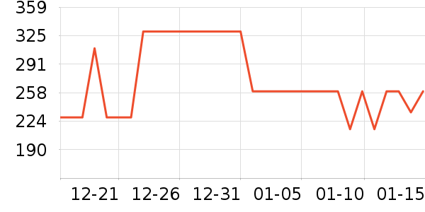 �ܴ���������Ʒ��ʷ�۸�