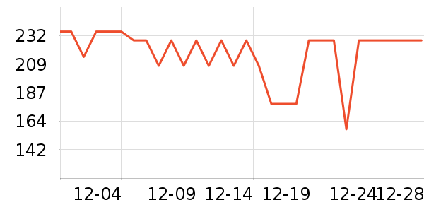 �ŵϿ�����������ʷ�۸�