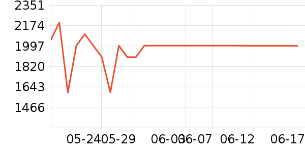 ���ŵ�����ʷ�۸�