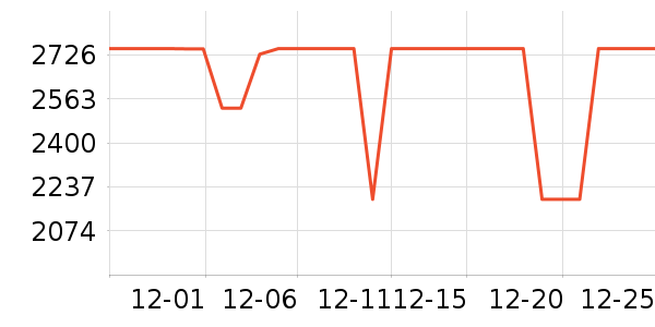 ���ŵ�����ʷ�۸�