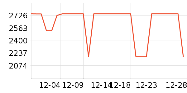 ���ŵ�����ʷ�۸�