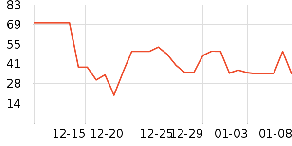 ������ͷ�����ʷ�۸�