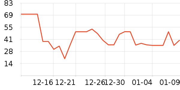 ������ͷ�����ʷ�۸�